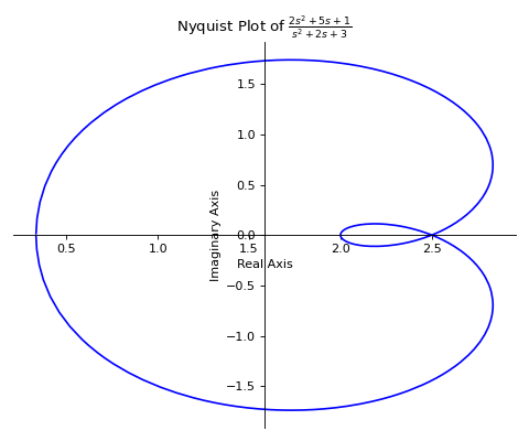 ../../../_images/control_plots-6.png