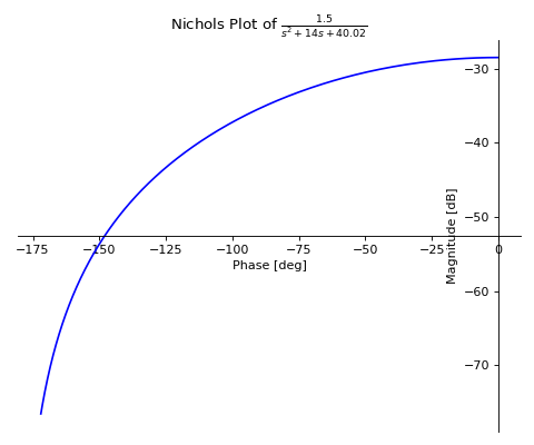 ../../../_images/control_plots-7.png