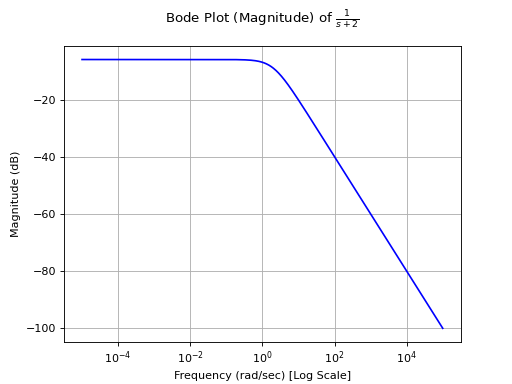 ../../_images/generate_plots_q3_5_1.png